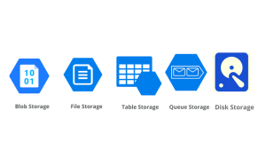 Azure Storage Types: What are they?