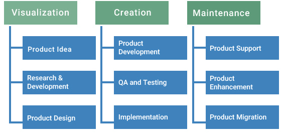 ZiniosEdge Product Engineering