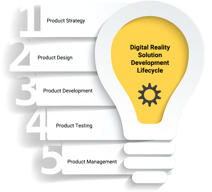 digital-reality-lifecycle