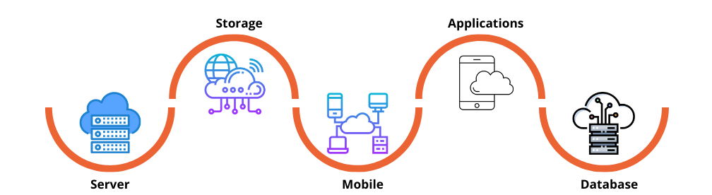 Cloud Consulting Services