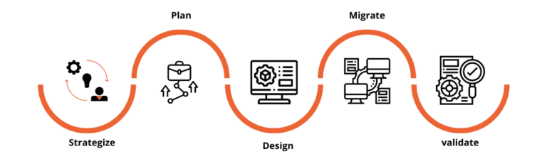 Application modernization services