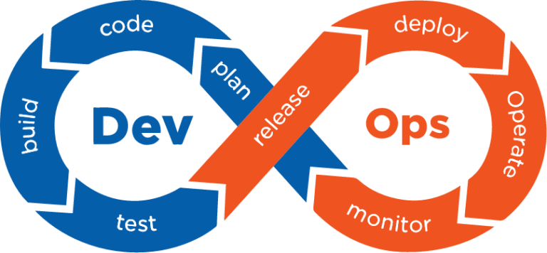 DevOps Consulting Services