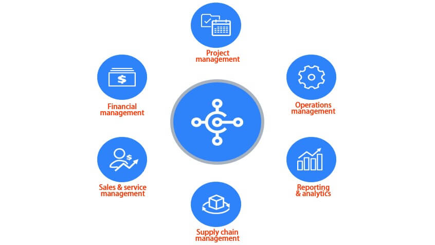 Microsoft Dynamics 365 Business Central Consulting