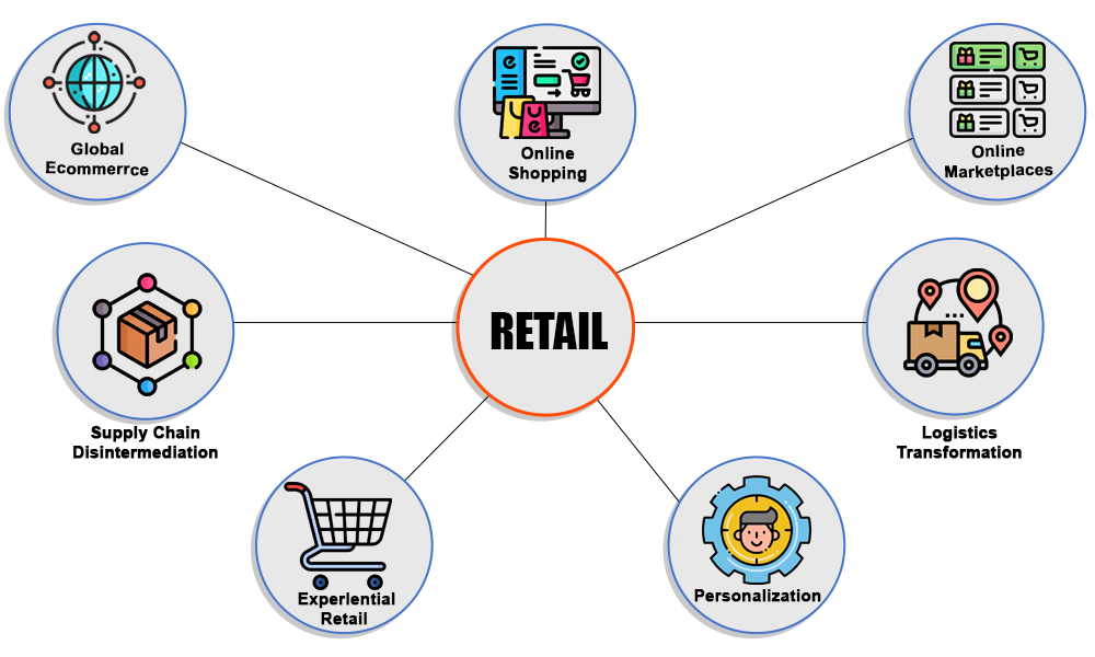 retail solutions