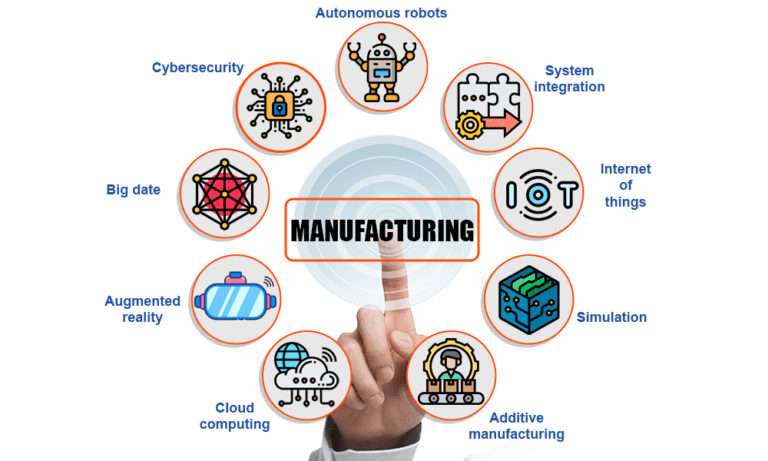 manufactring